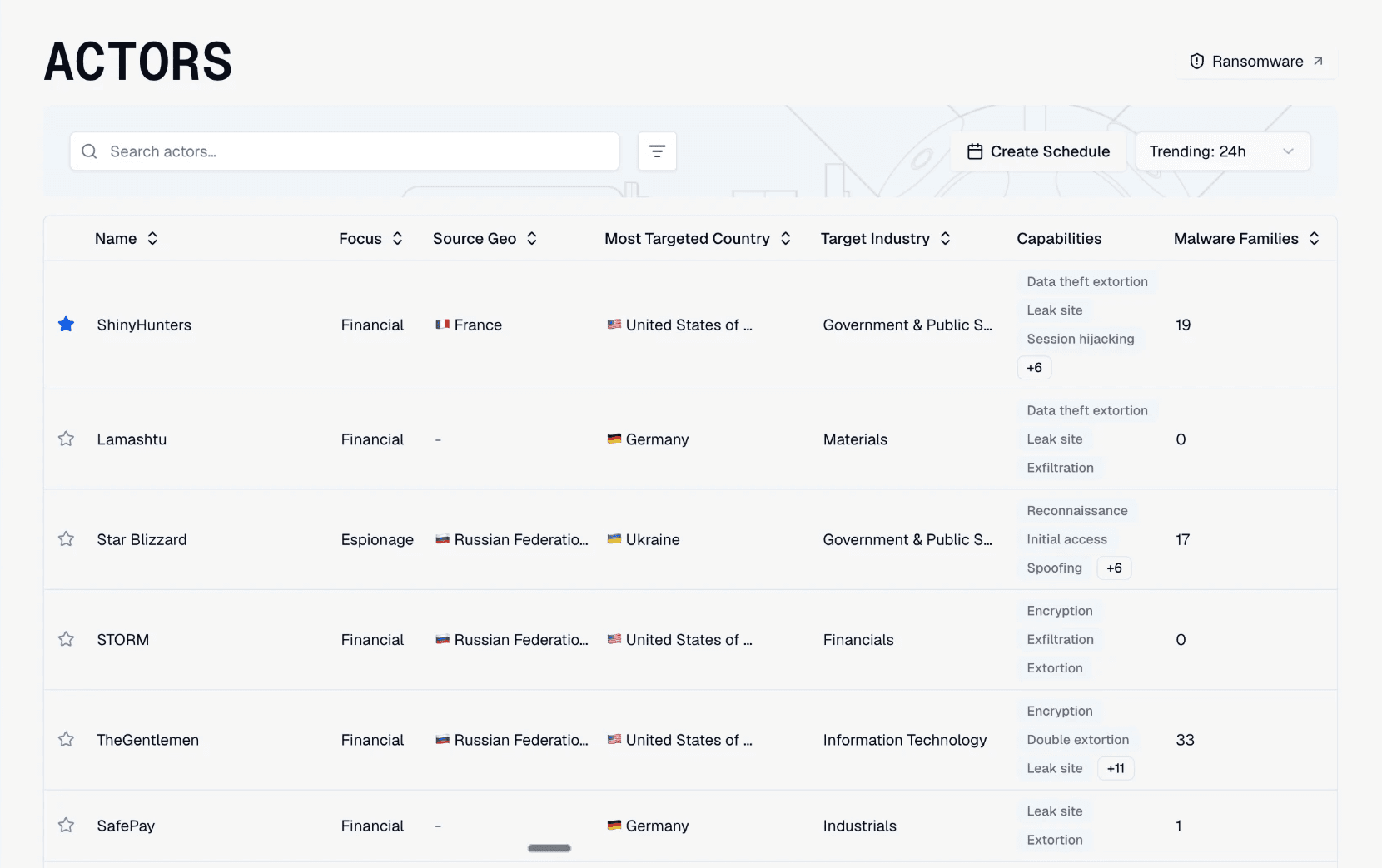 Mallory's Actors view in Threat Intelligence: a table of threat actors with focus, source country, most targeted country, target industry, capabilities, and malware families.