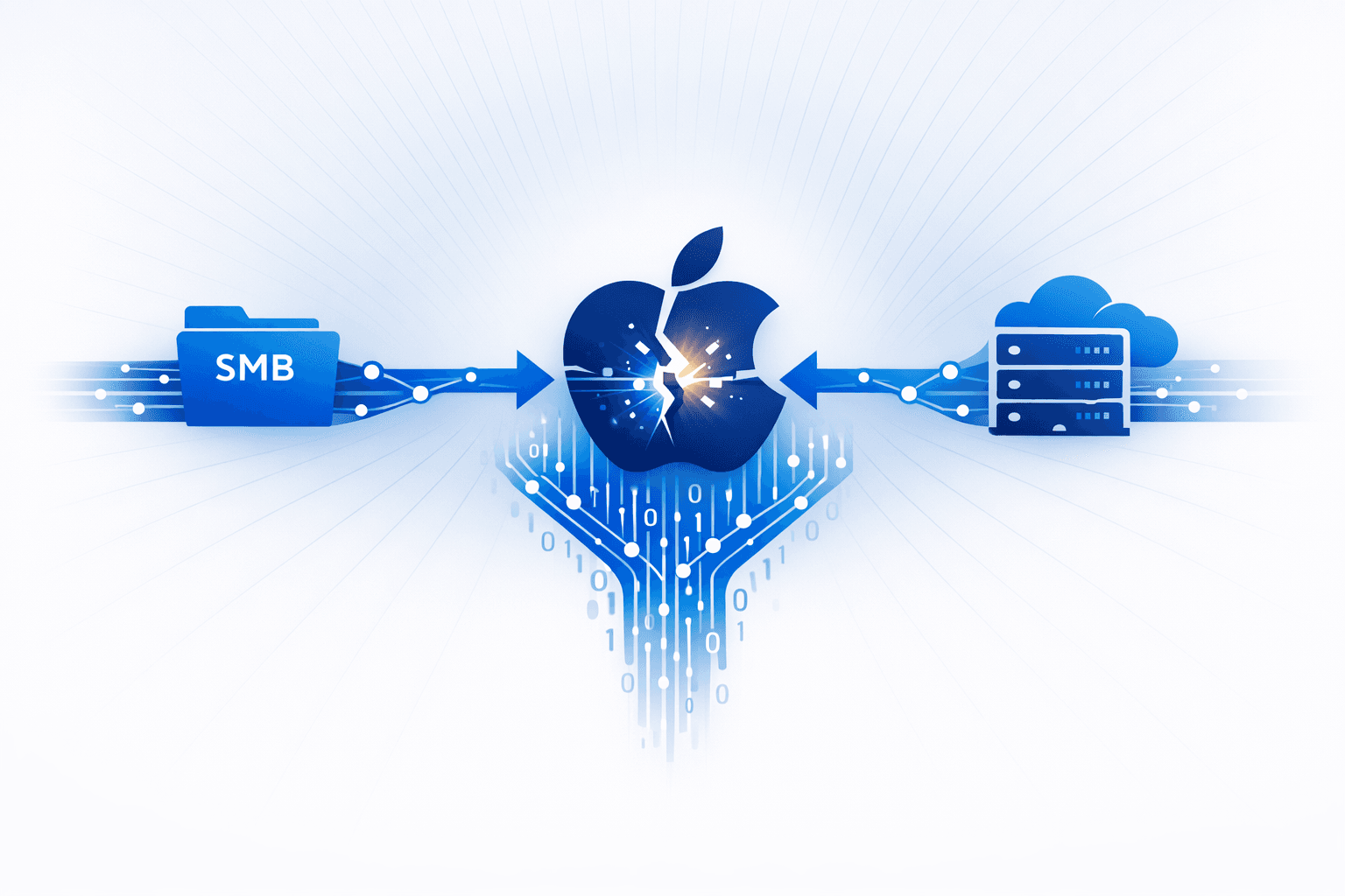Apple MIE Bypass on macOS Achieved via SMBClient and WebDAV Flaws