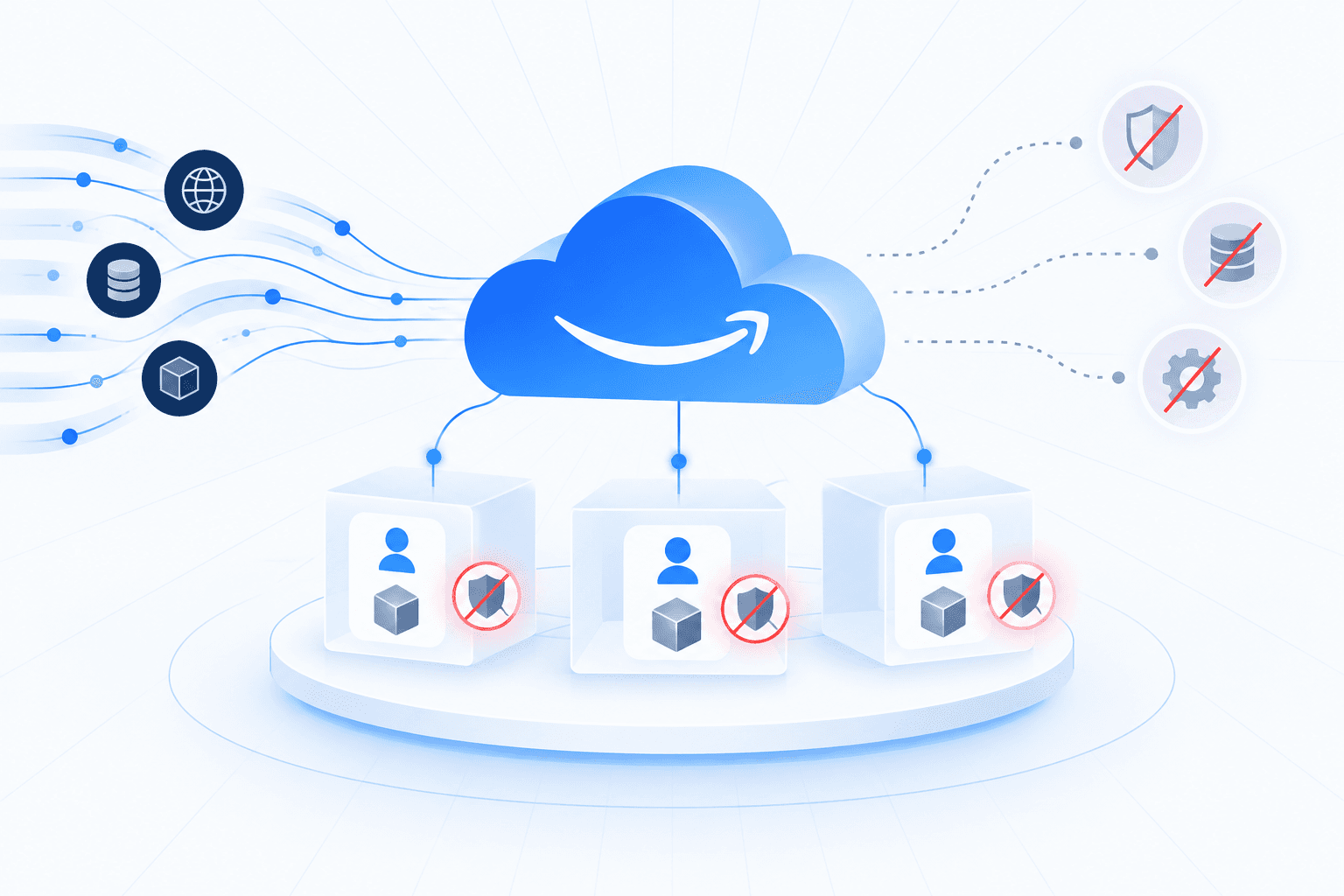 AWS Simplified Sign-Up Sandboxes Accounts Without Core Security Services