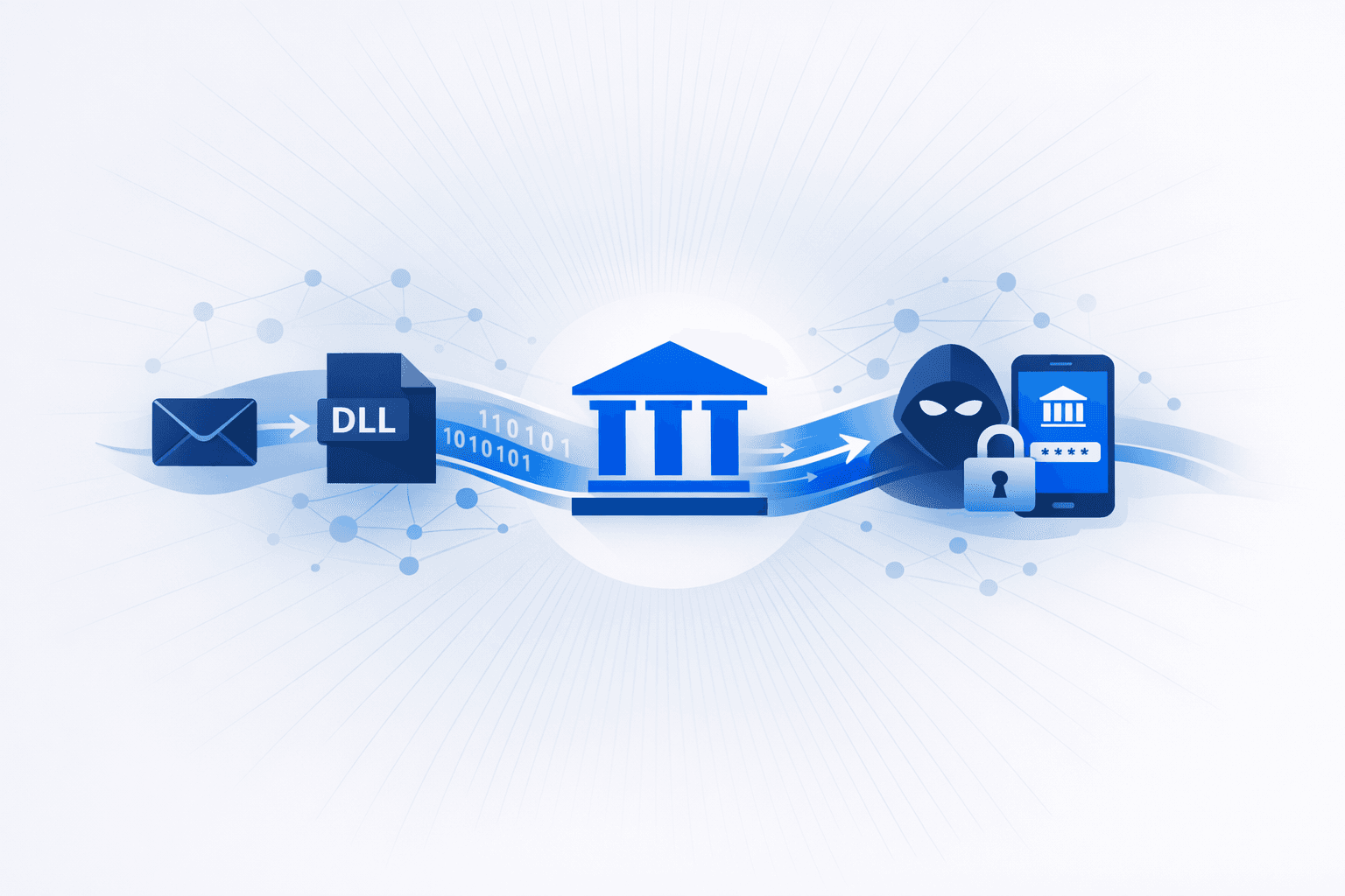 Brazil-Focused Banking Trojan Campaigns Use Spam, DLL Sideloading, and Fake Bank Overlays