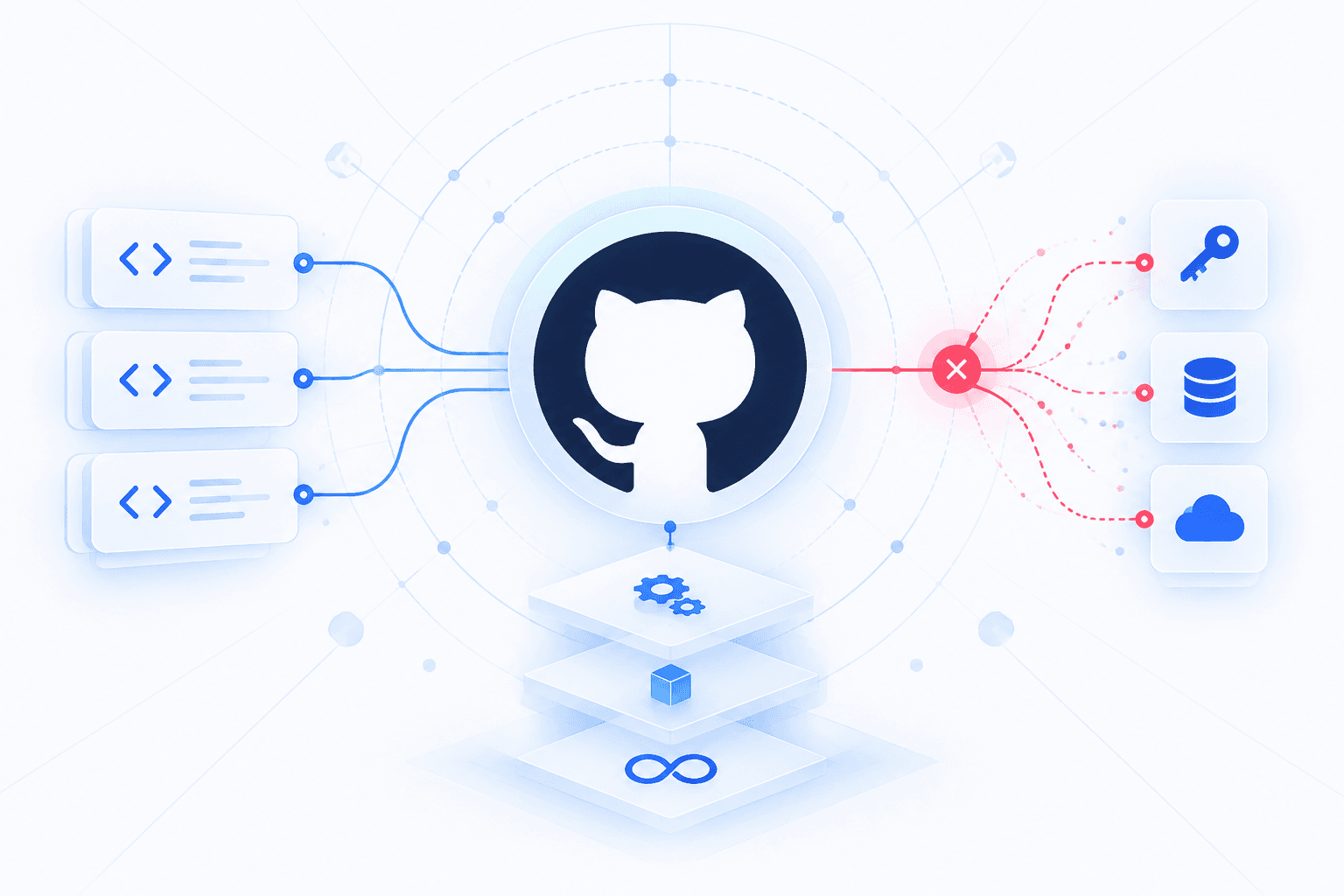 GitHub Actions Supply-Chain Compromise Put CI/CD Secrets at Risk