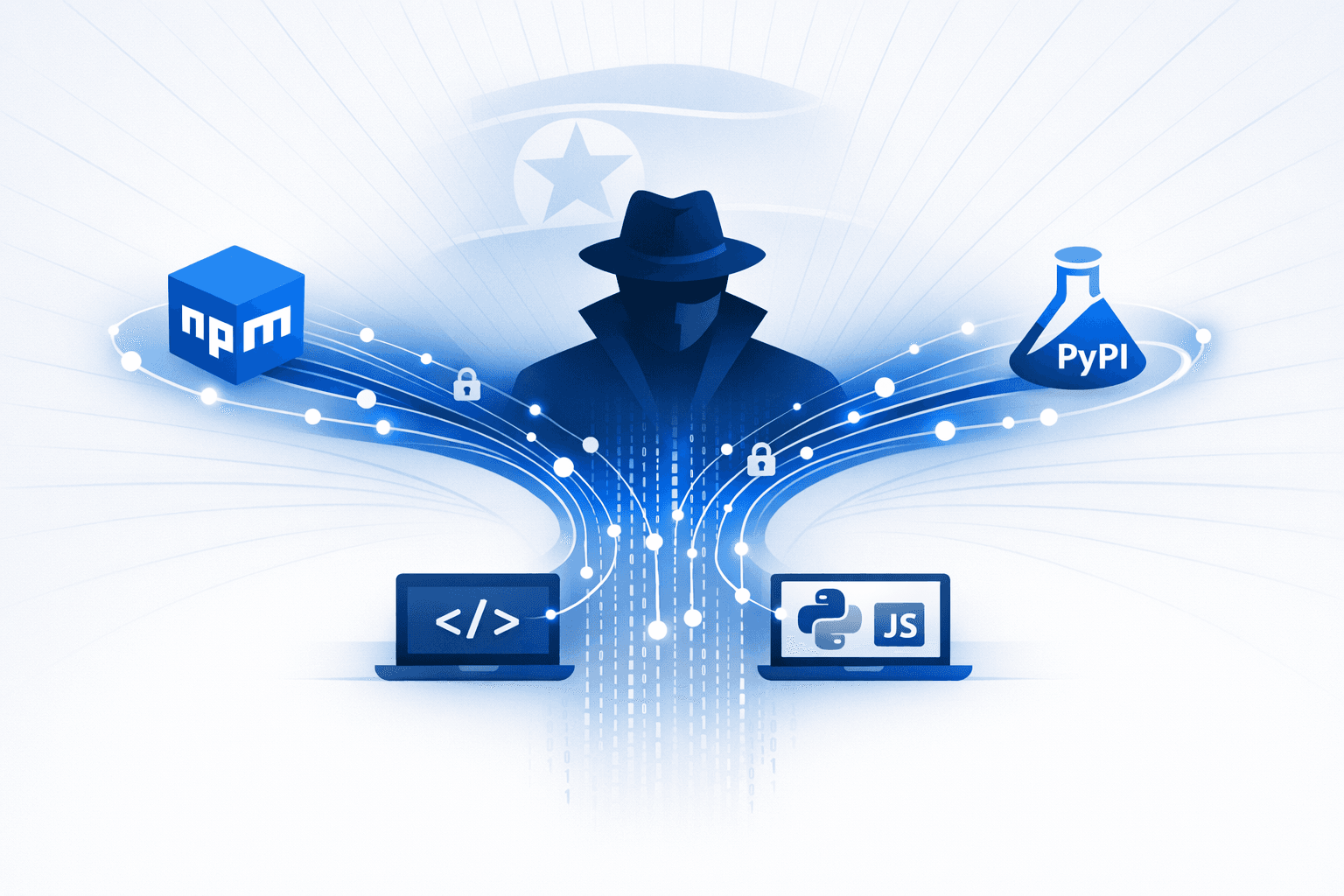Lazarus Graphalgo Fake-Recruiter Campaign Using Malicious npm and PyPI Packages
