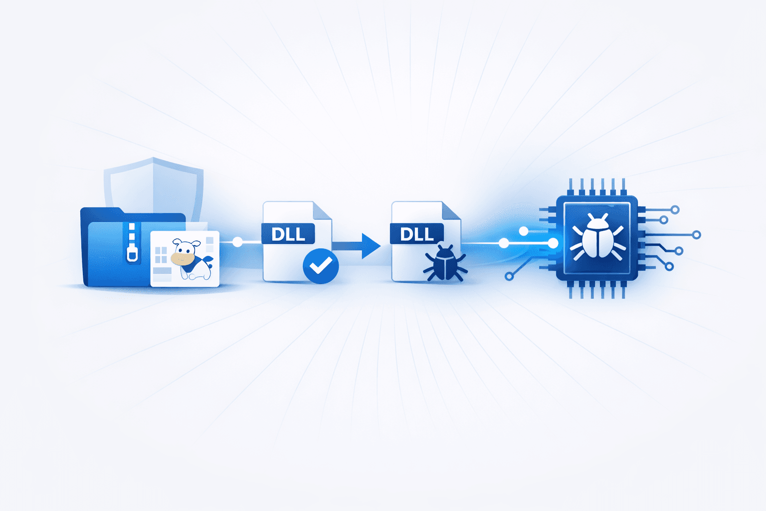 PDFSIDER Backdoor Delivered via PDF24 DLL Side-Loading to Evade AV/EDR
