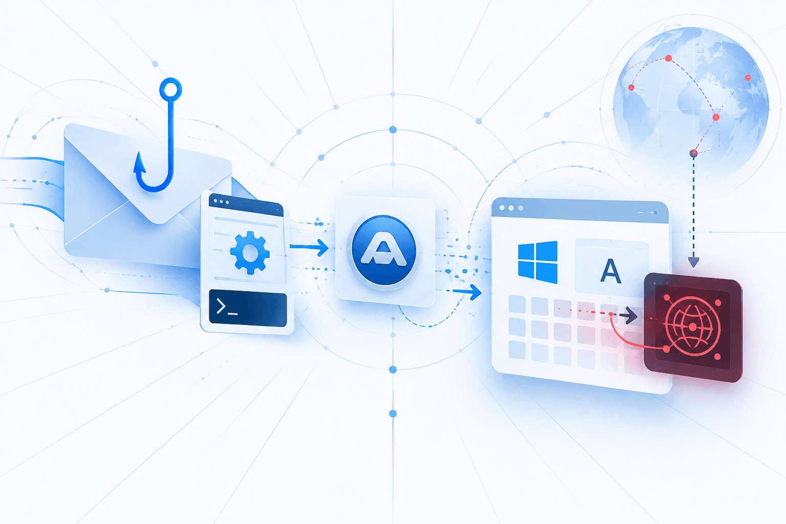 Phishing Batch File Uses AutoIt to Inject AsyncRAT Into charmap.exe