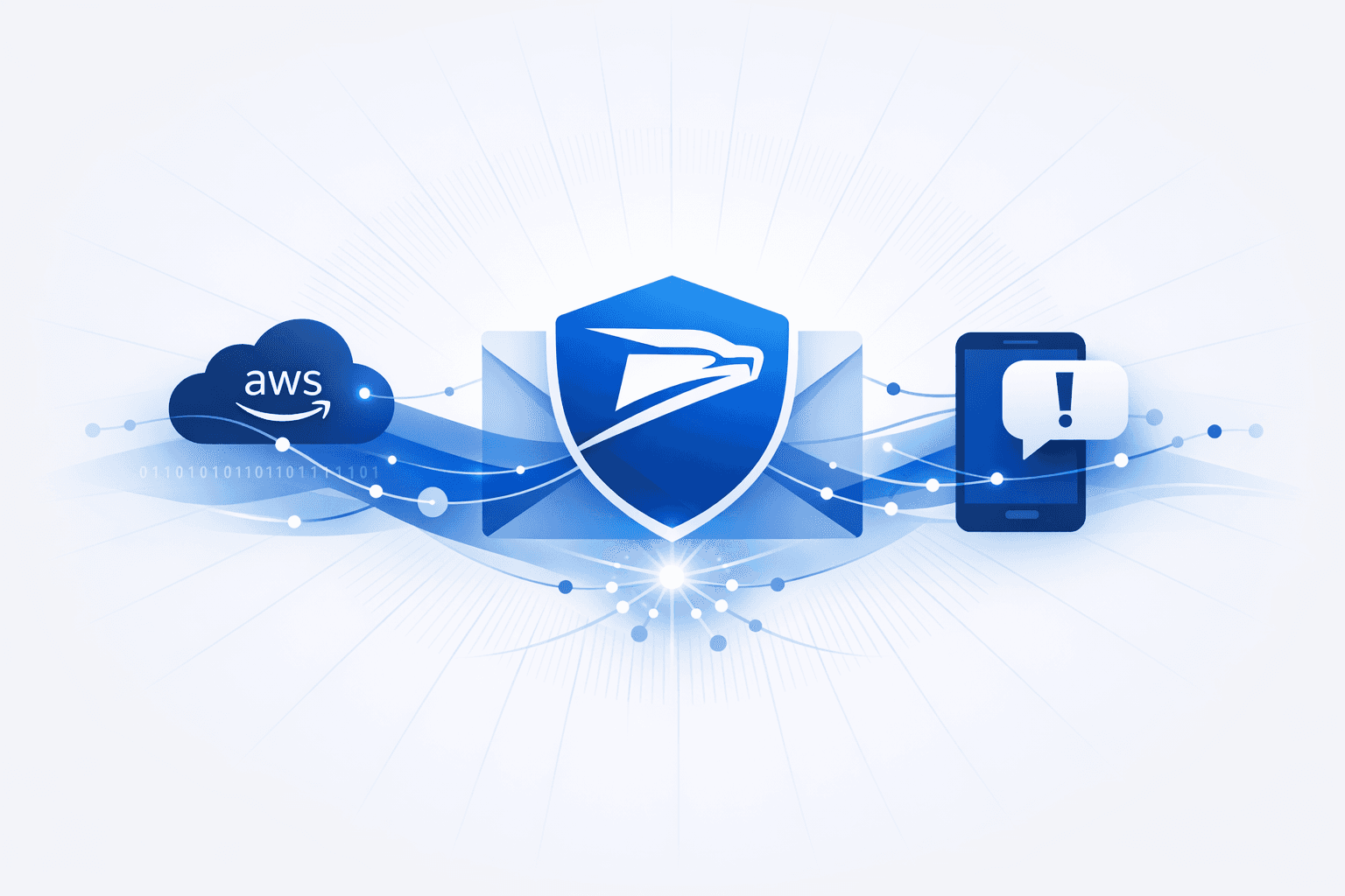 SNS Sender Abuses AWS SNS for USPS-Themed Smishing Campaigns