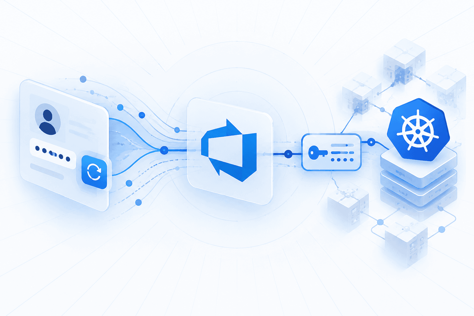 Storm-3068 Abuses Password Reset to Steal Kubernetes Credentials via Azure DevOps