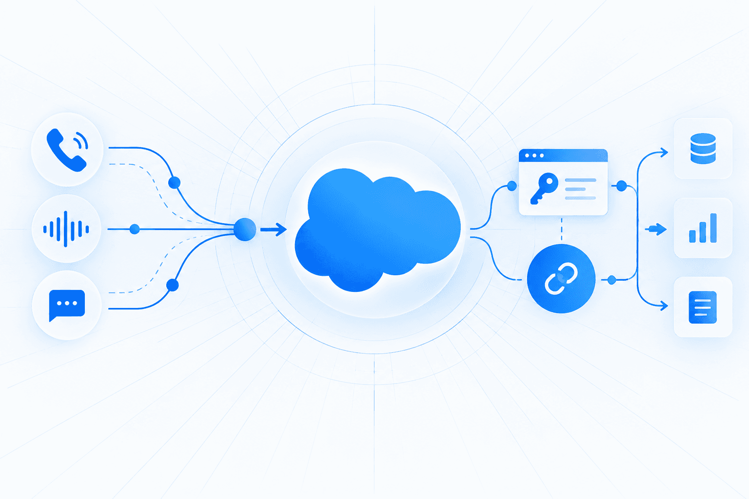 The Com Actors Target Salesforce Through Vishing and OAuth Abuse