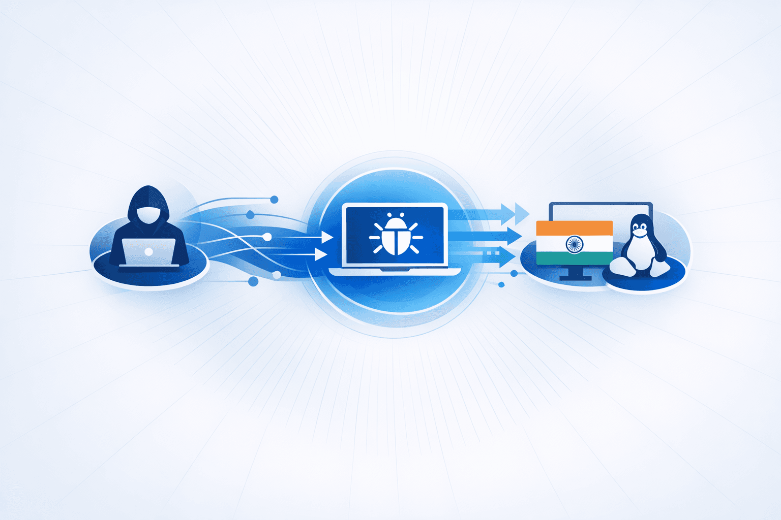 Transparent Tribe Deploys DeskRAT Malware Against Indian BOSS Linux Systems