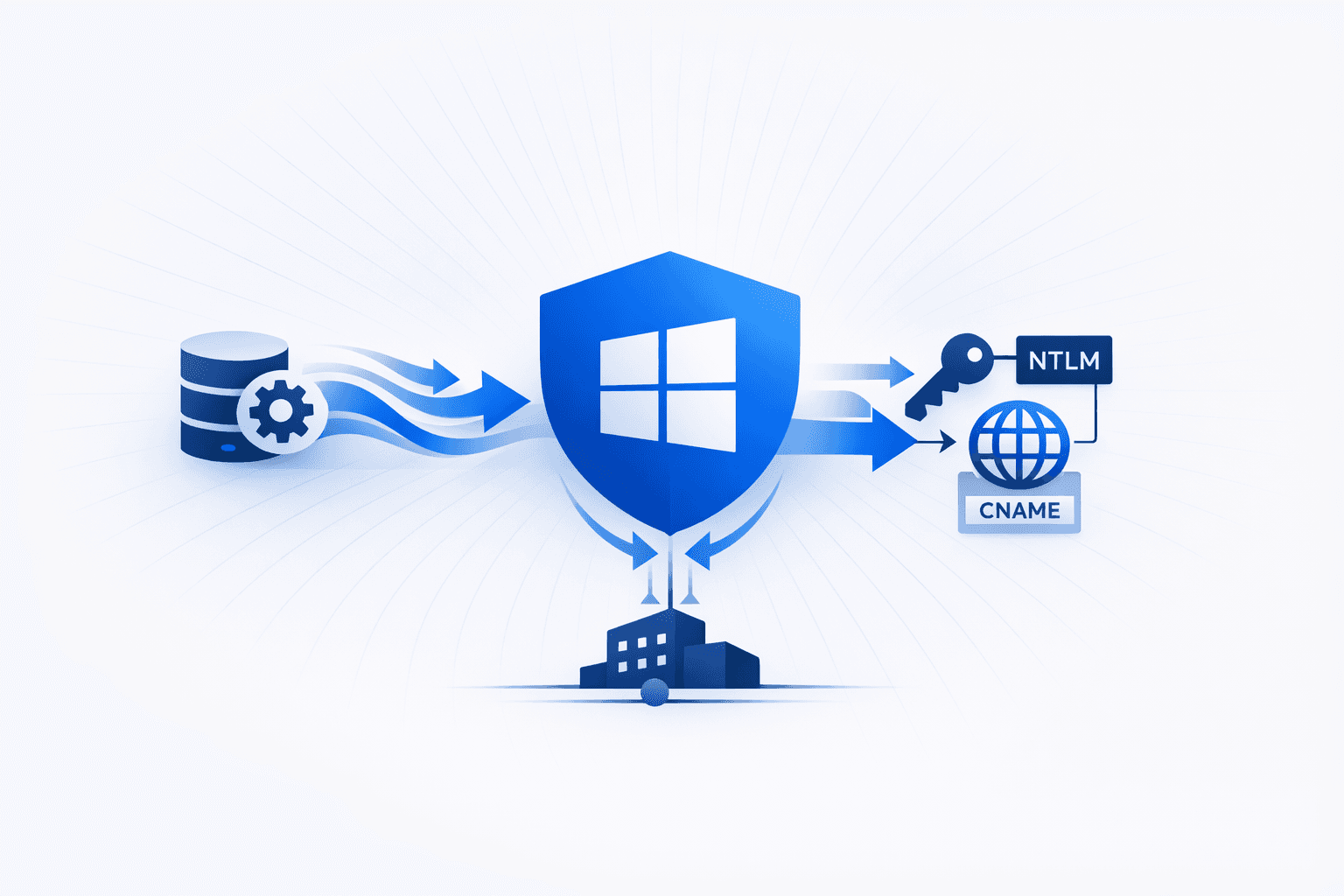 Windows Active Directory Relay Attacks via SMB NTLM Reflection and Kerberos DNS CNAME Abuse