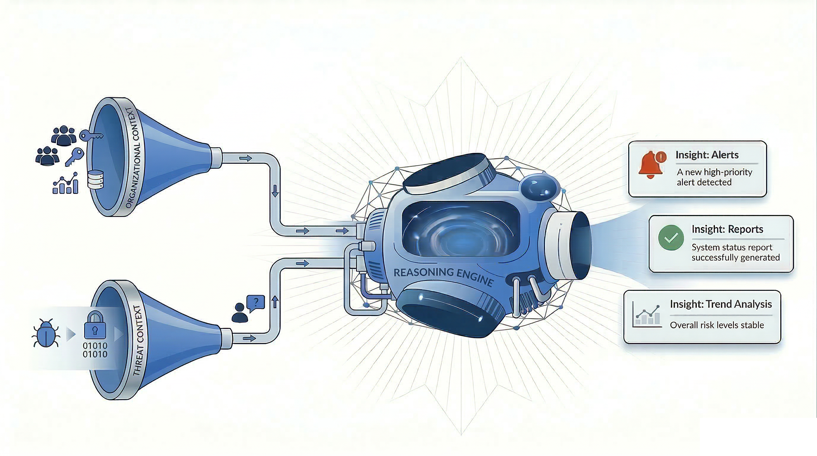 Mallory threat intelligence engine